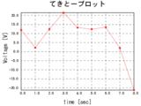 plot