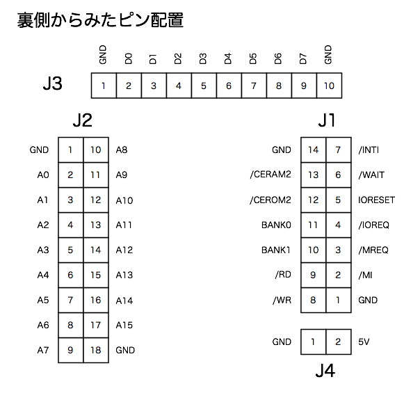 pins